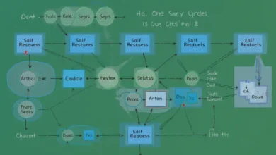 Deadlock Avoidance in Operating Systems