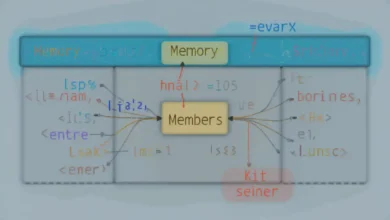 Exploring the Power of Union in C Programming A Comprehensive Guide