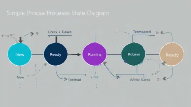 Understanding Process State Diagrams A Comprehensive Guide