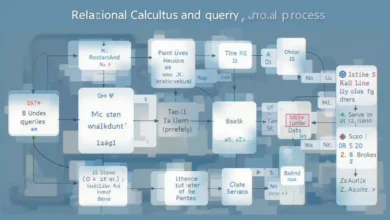 Exploring Relational Calculus in DBMS A Comprehensive Guide